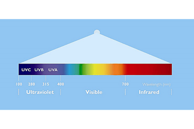 Ultraviolet germicidal irradiation for home deals use